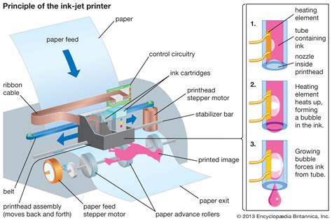 inner printer